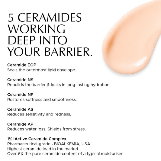 CERA MOIST - 1% iActive Ceramide Calming Moisturizer for Hydration & Skin Barrier Repair