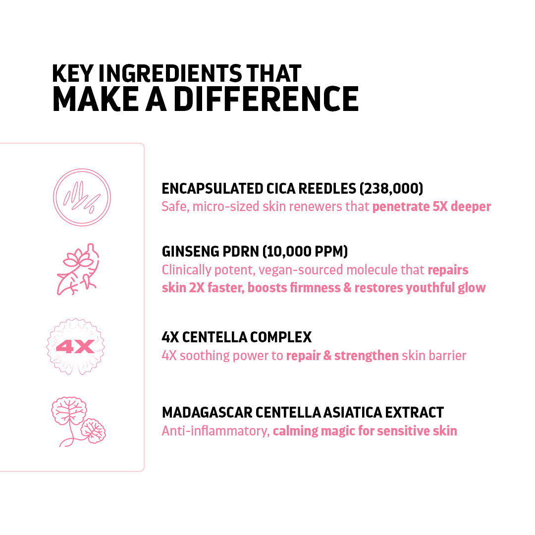 Encapsulated Cica Reedle Essence with 4th Gen Spicule & Ginseng PDRN - 30mL