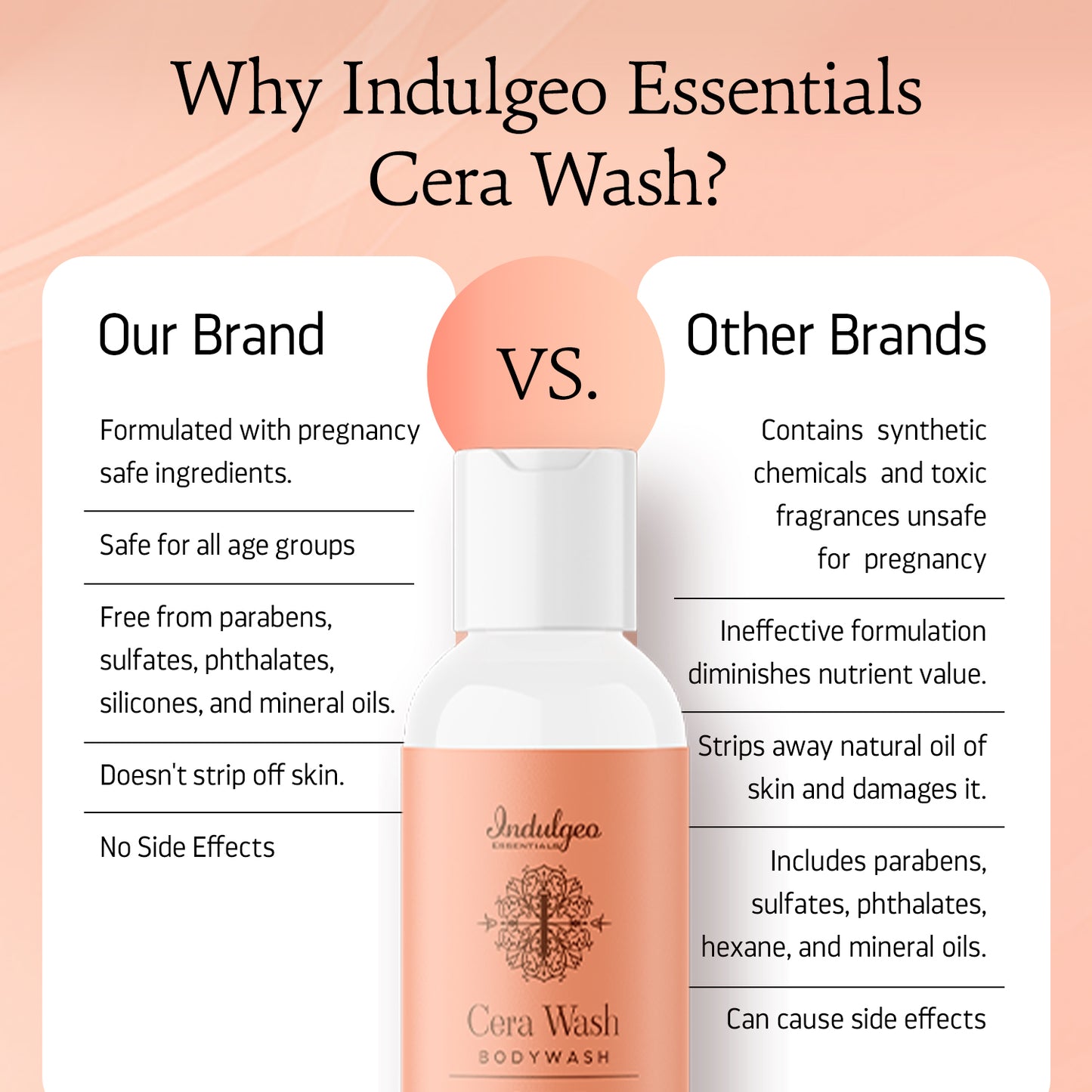 MINI CERA WASH - Ceramide Body Wash (50mL)