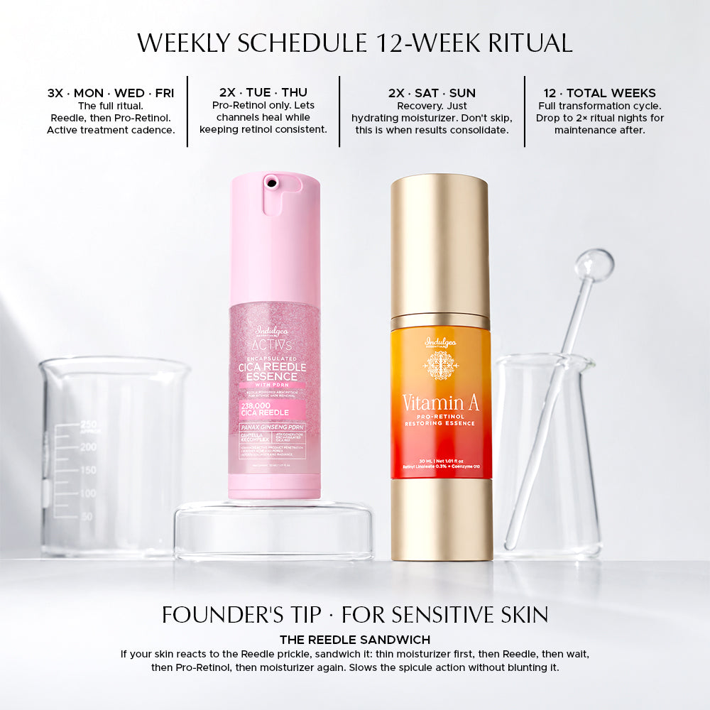 Combo: Encapsulted Cica Reedle Essence + Vitamin A Pro Retinol