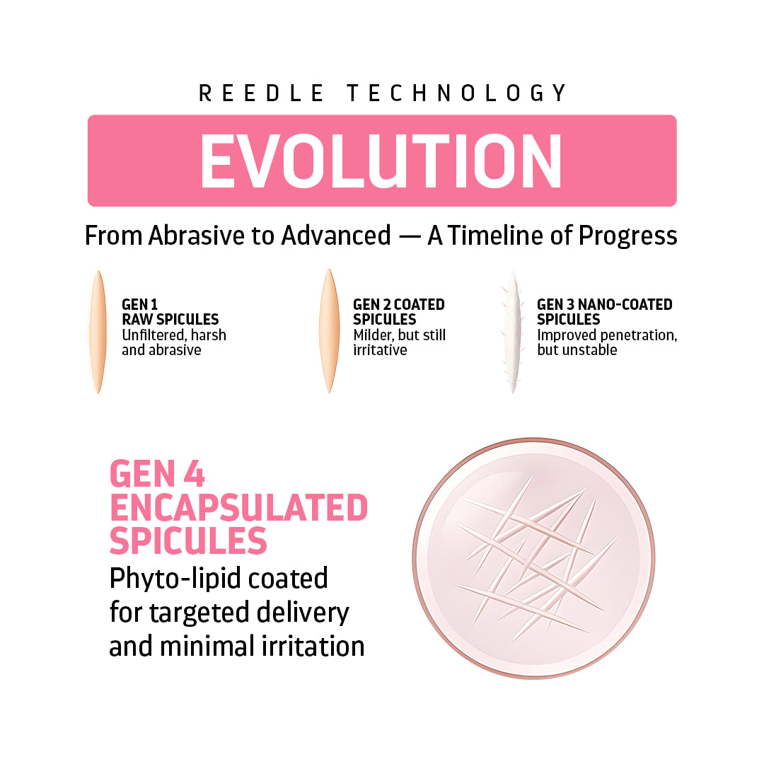 Encapsulated Cica Reedle Essence with 4th Gen Spicule & Ginseng PDRN - 30mL