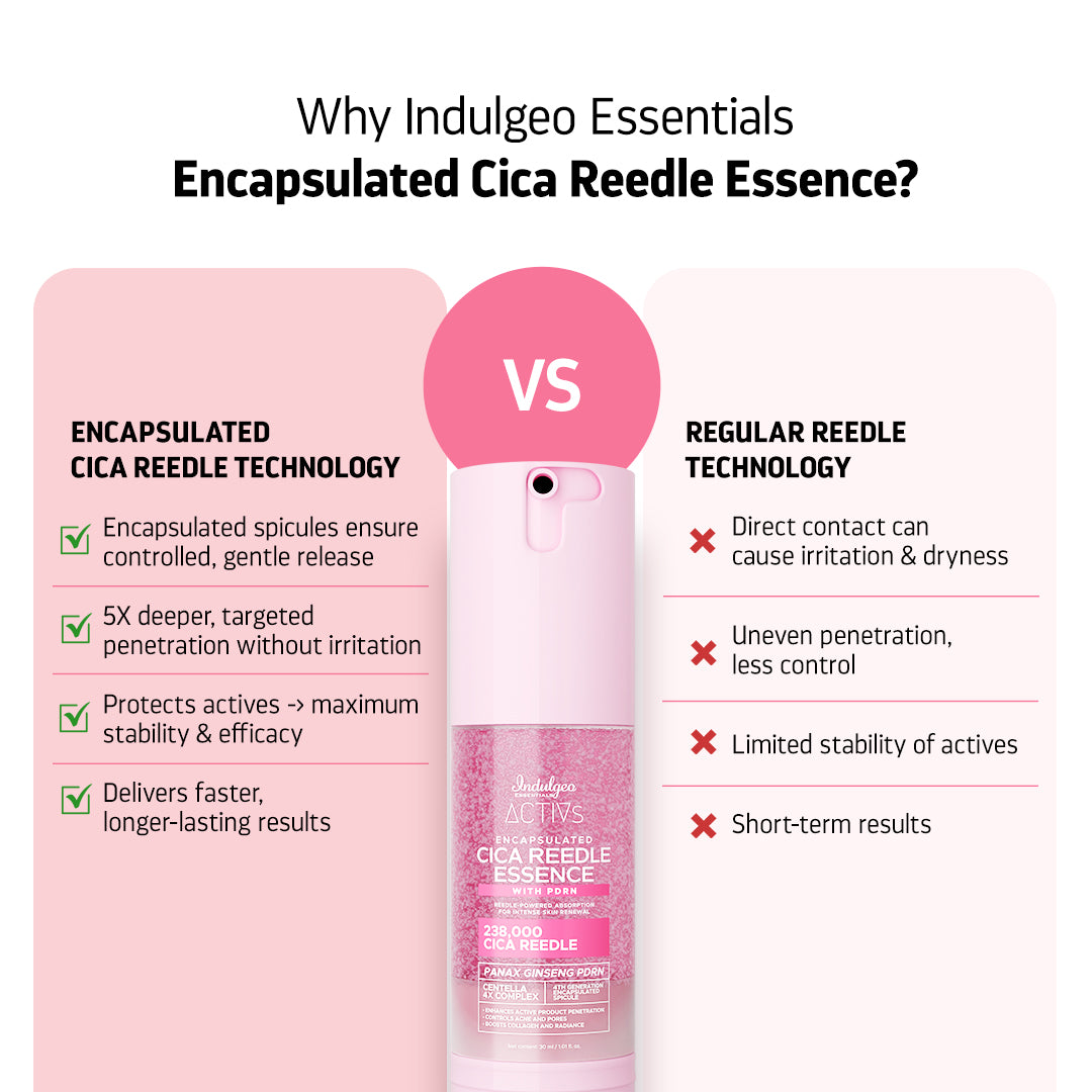 Encapsulated Cica Reedle Essence with 4th Gen Spicule & Ginseng PDRN - 30mL