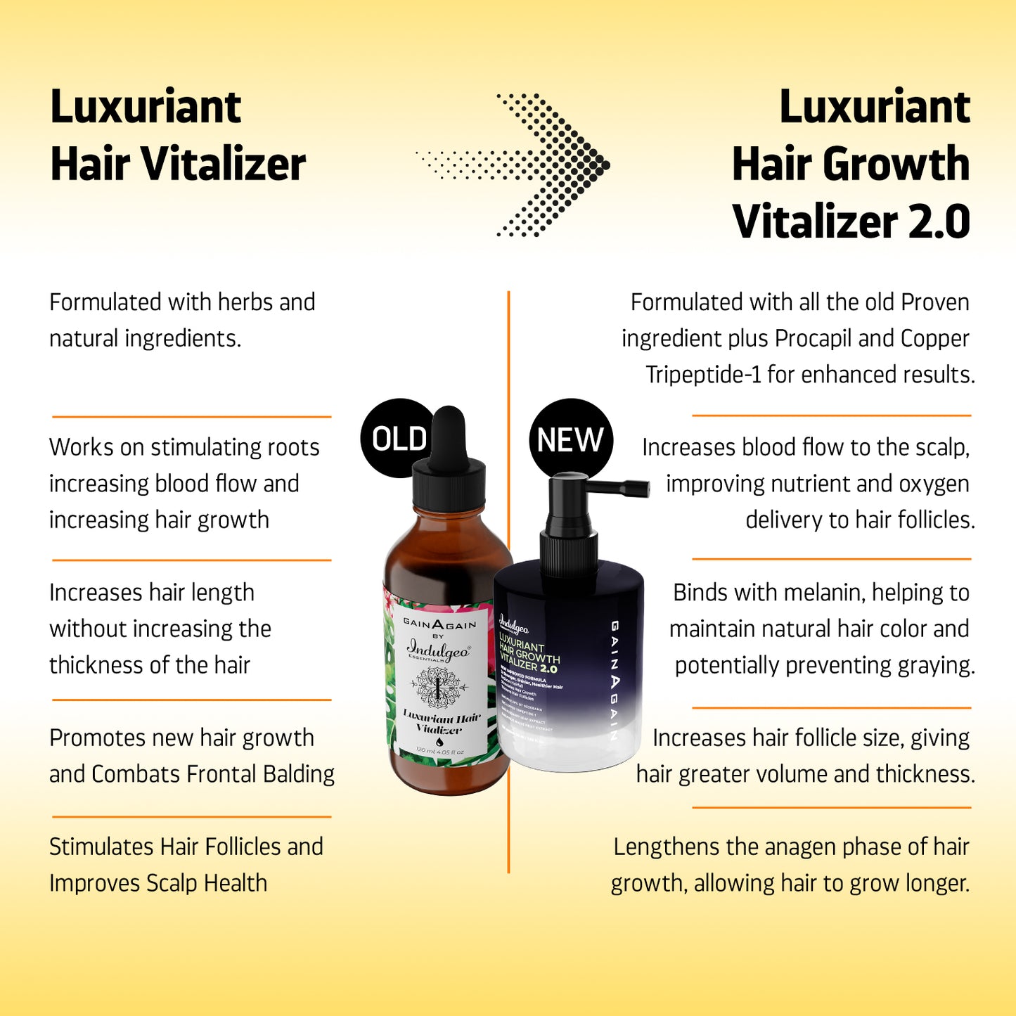 Luxuriant Hair Vitalizer 2.0 | Anti Hairfall Non Oily Hair Growth Serum