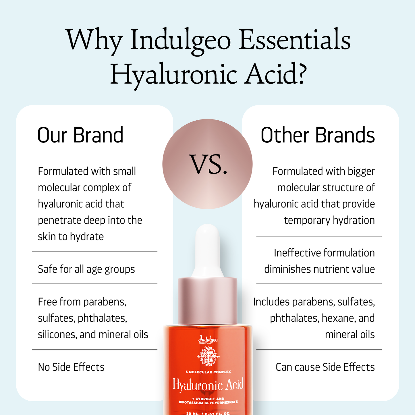 Hyaluronic Acid - 5 Molecular Complex For Deep Hydration & Plump Skin