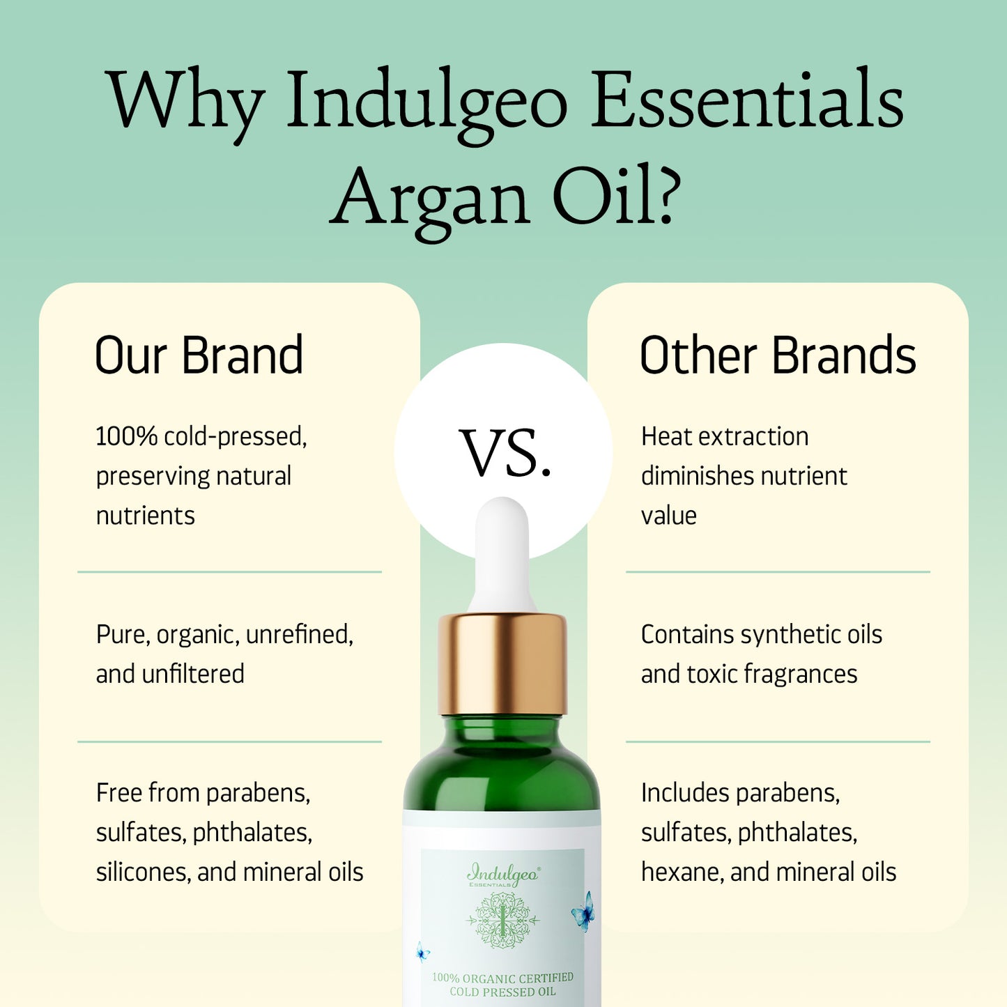 Argan Oil - 100% Cold Pressed Oil For Skin & Hair Nourishment (30ml)