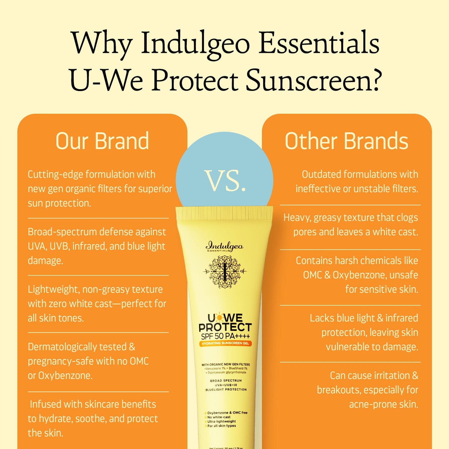 U-We Protect Ultra Light Broad Spectrum OMC Free Sunscreen Gel with New Gen Korean UV Filters - SPF 50 PA++++