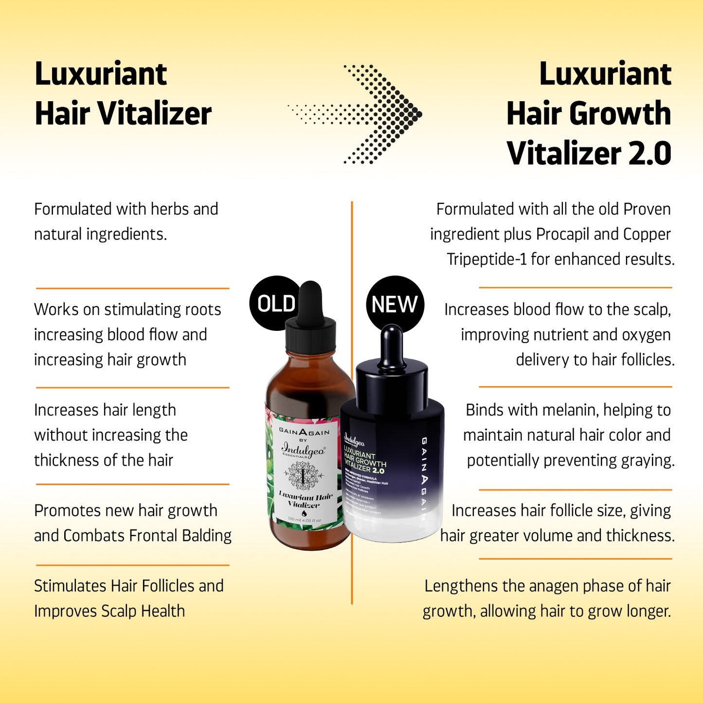 BYOB- Luxuriant Hair Vitalizer 2.0 | Anti Hairfall Non Oily Hair Growth Serum