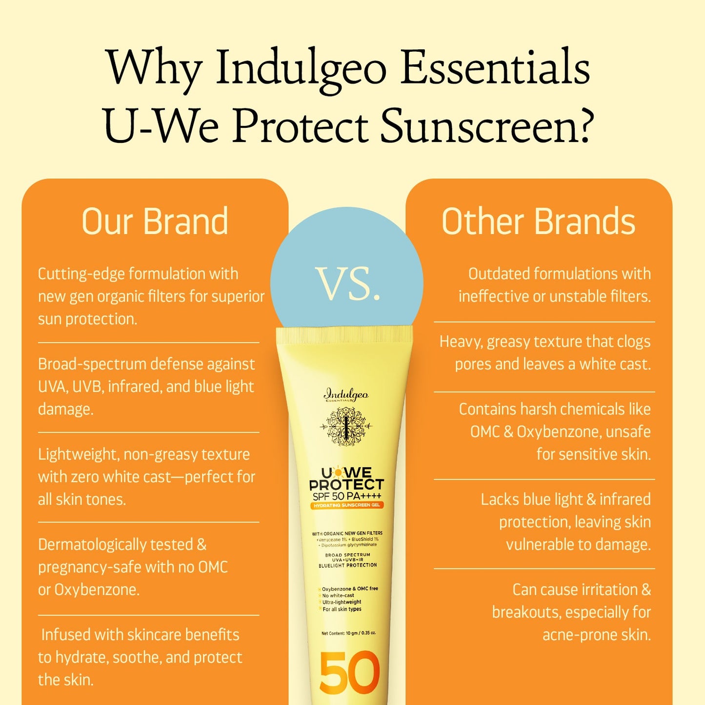 U-We Protect Ultra Light Broad Spectrum OMC Free Sunscreen Gel with New Gen Korean UV Filters - SPF 50 PA++++