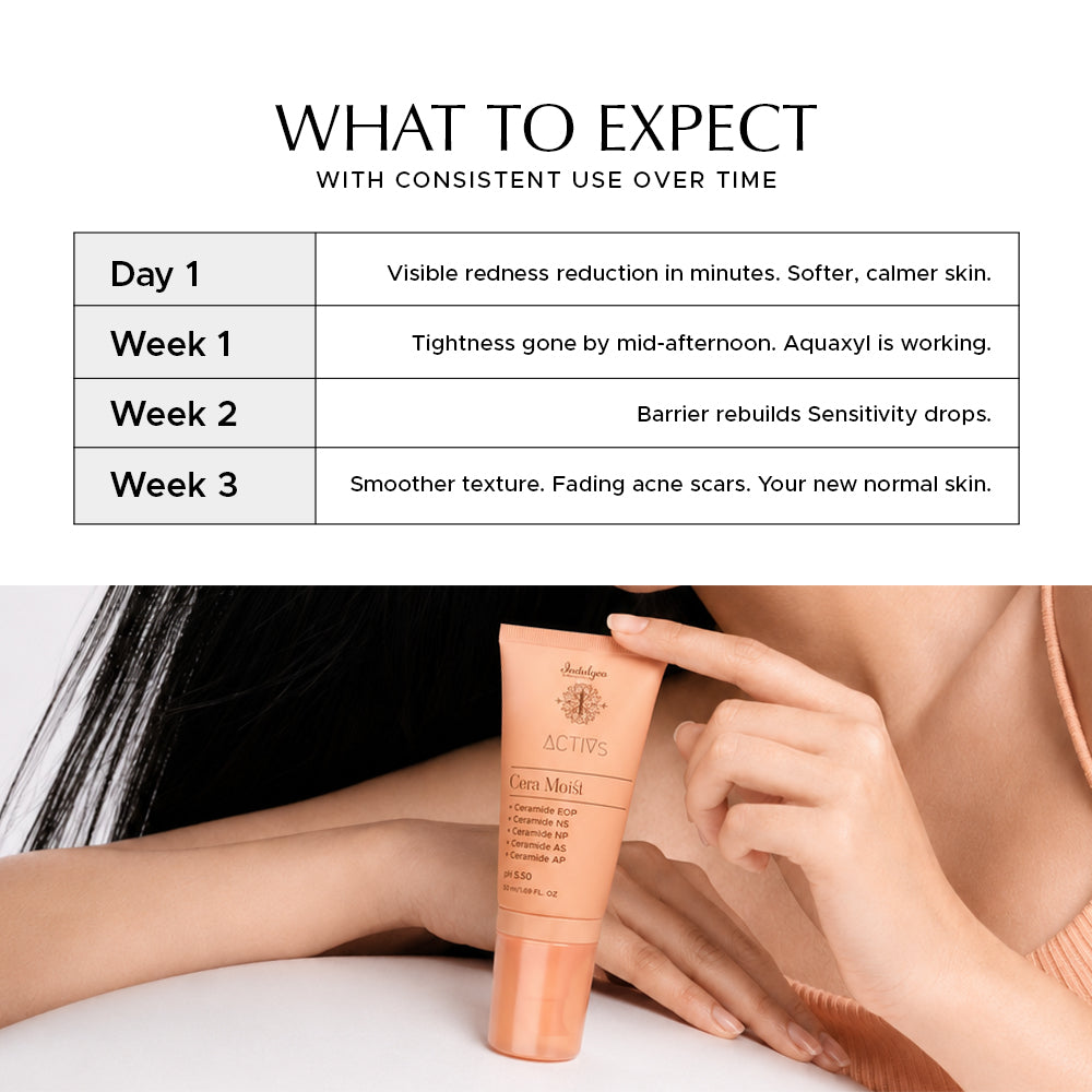 CERA MOIST - 1% iActive Ceramide Calming Moisturizer for Hydration & Skin Barrier Repair