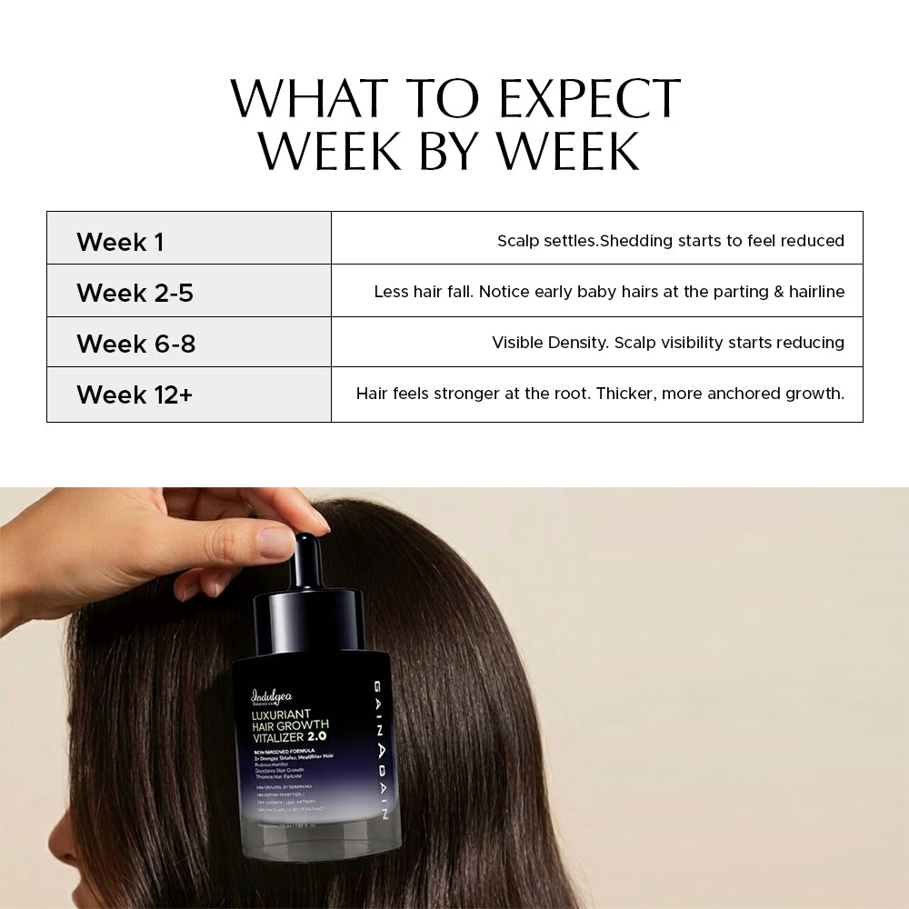Luxuriant Hair Vitalizer 2.0 | Anti Hairfall Non Oily Hair Growth Serum