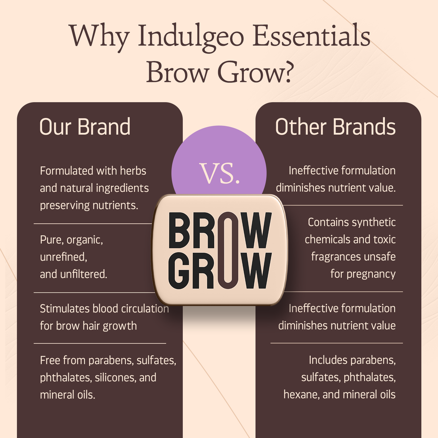 Brow Grow - Brow Growth Wax For Fuller Brows (20g)