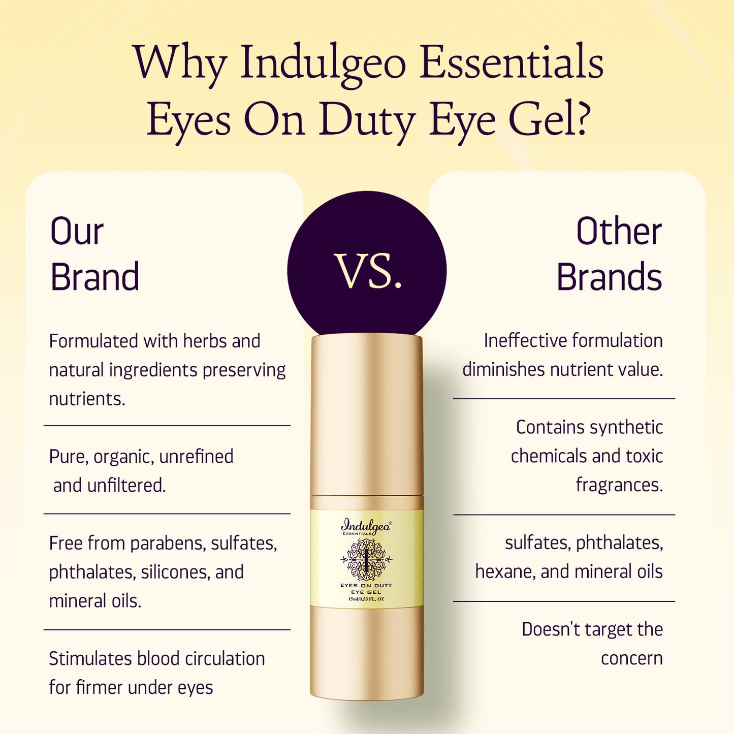 Eyes On Duty Eye Gel For Dark Circles & Puffiness (15ml)