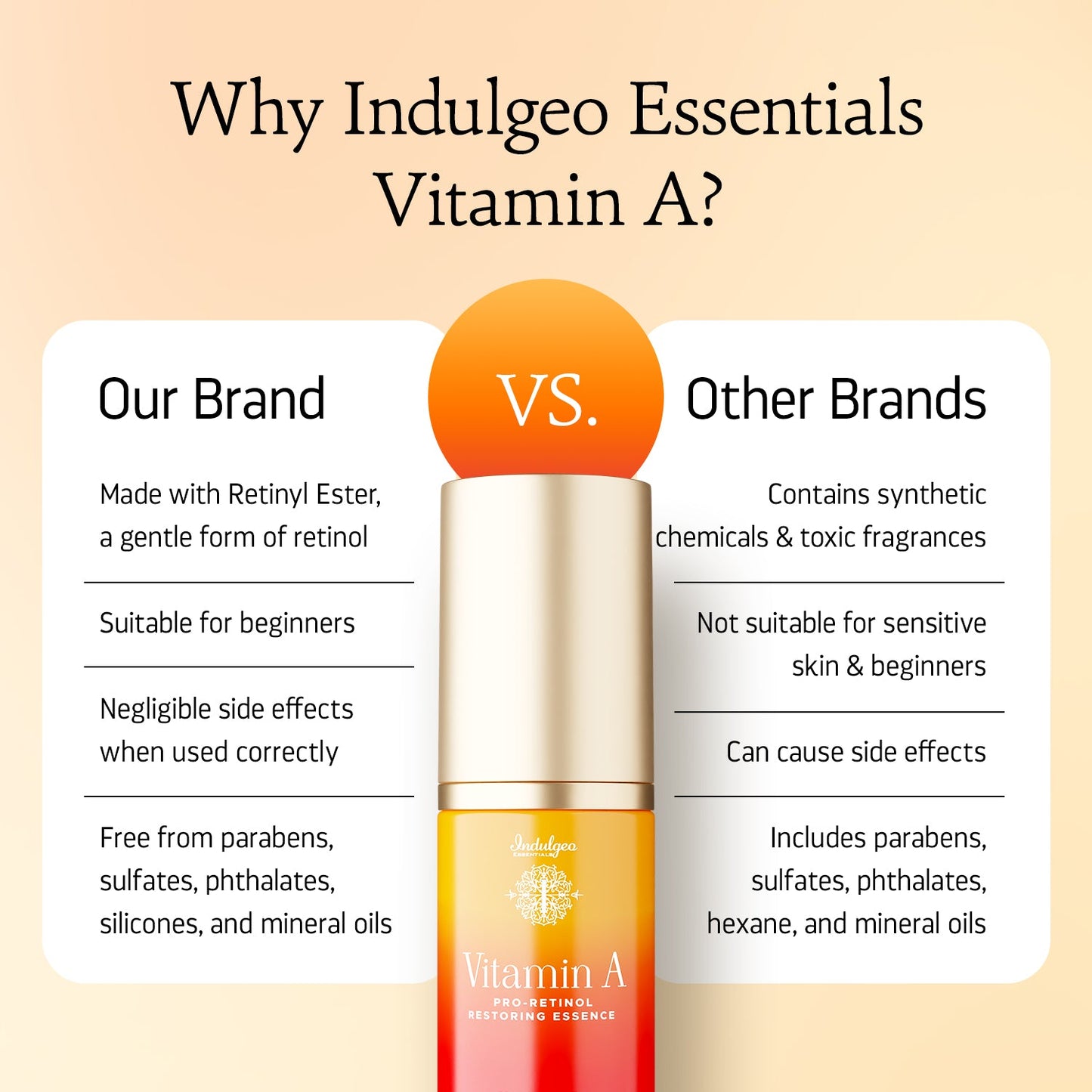 Vitamin A Pro-Retinol Night Cream For Anti Aging & Skin Renewal
