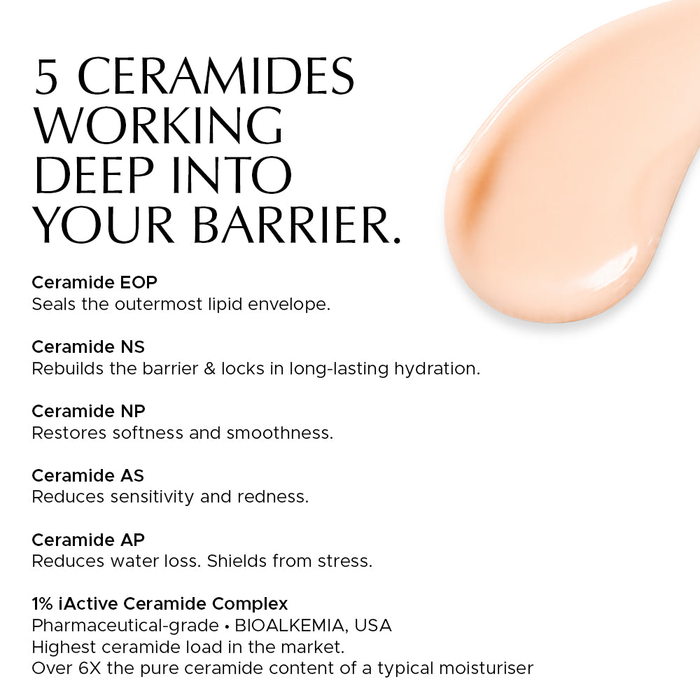 CERA MOIST - 1% iActive Ceramide Calming Moisturizer for Hydration & Skin Barrier Repair
