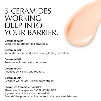 CERA MOIST - 1% iActive Ceramide Calming Moisturizer for Hydration & Skin Barrier Repair