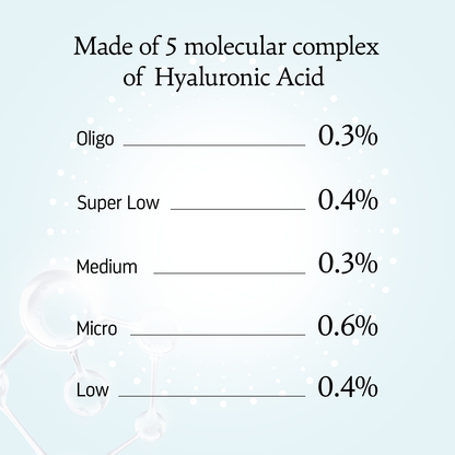 5 Molecular Complex Hyaluronic Acid