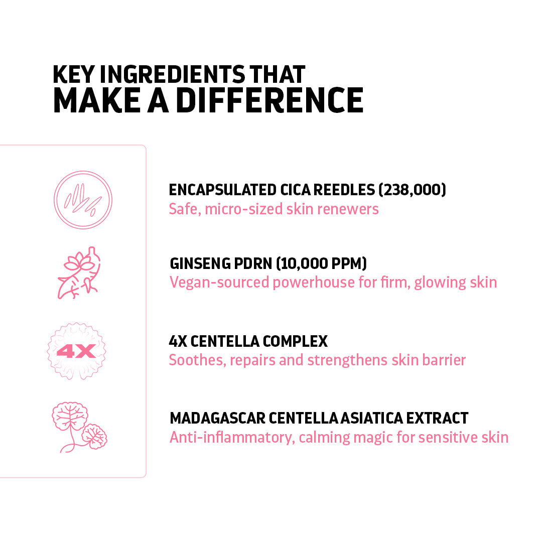 Encapsulated Cica Reedle Essence with 4th Gen Spicule & Ginseng PDRN - 30mL
