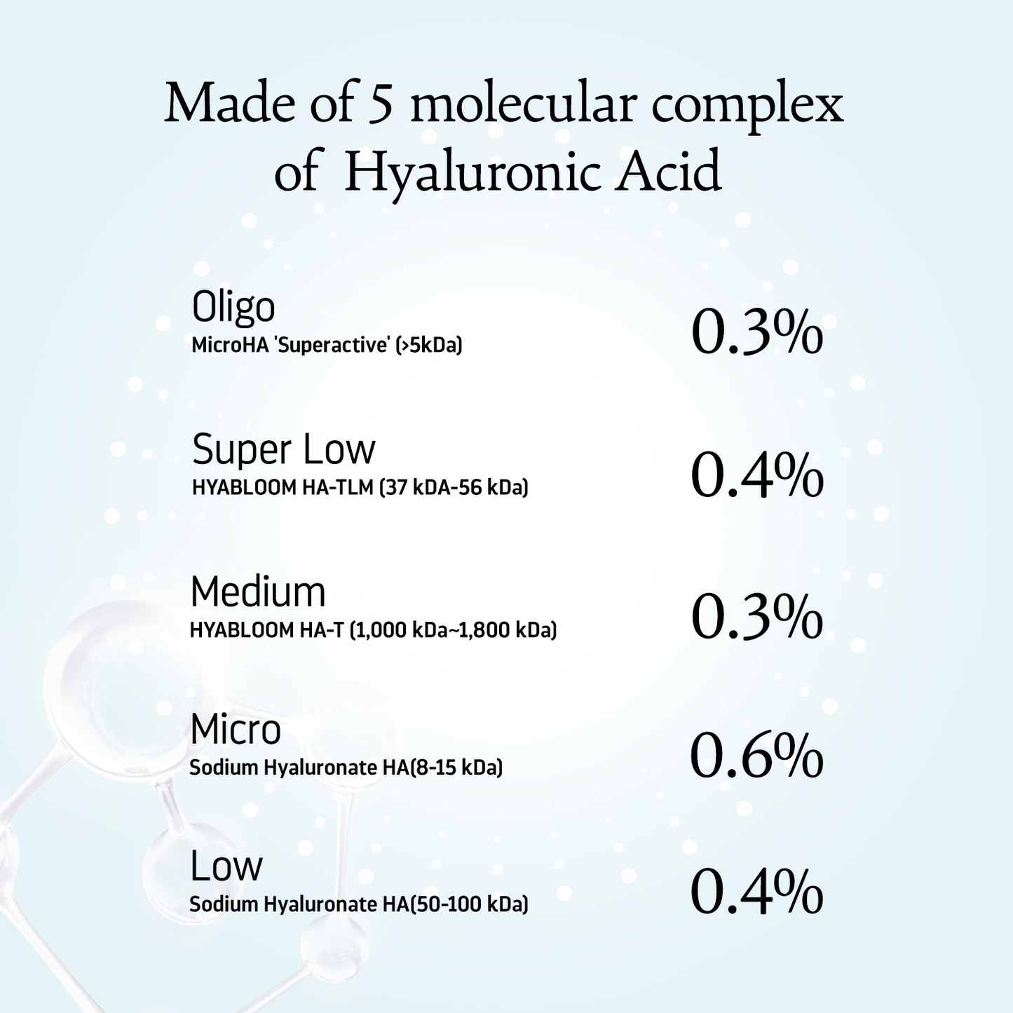 Hyaluronic Acid - 5 Molecular Complex For Deep Hydration & Plump Skin