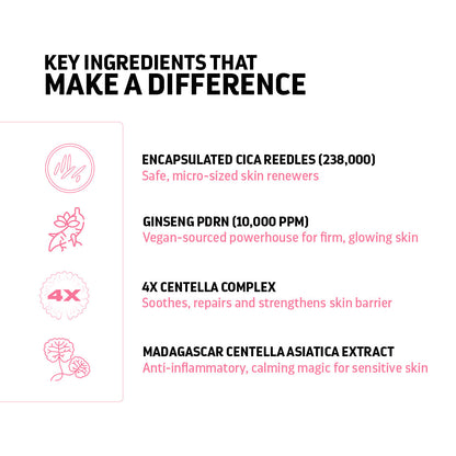 Encapsulated Cica Reedle Essence with 4th Gen Spicule & Ginseng PDRN - 30mL