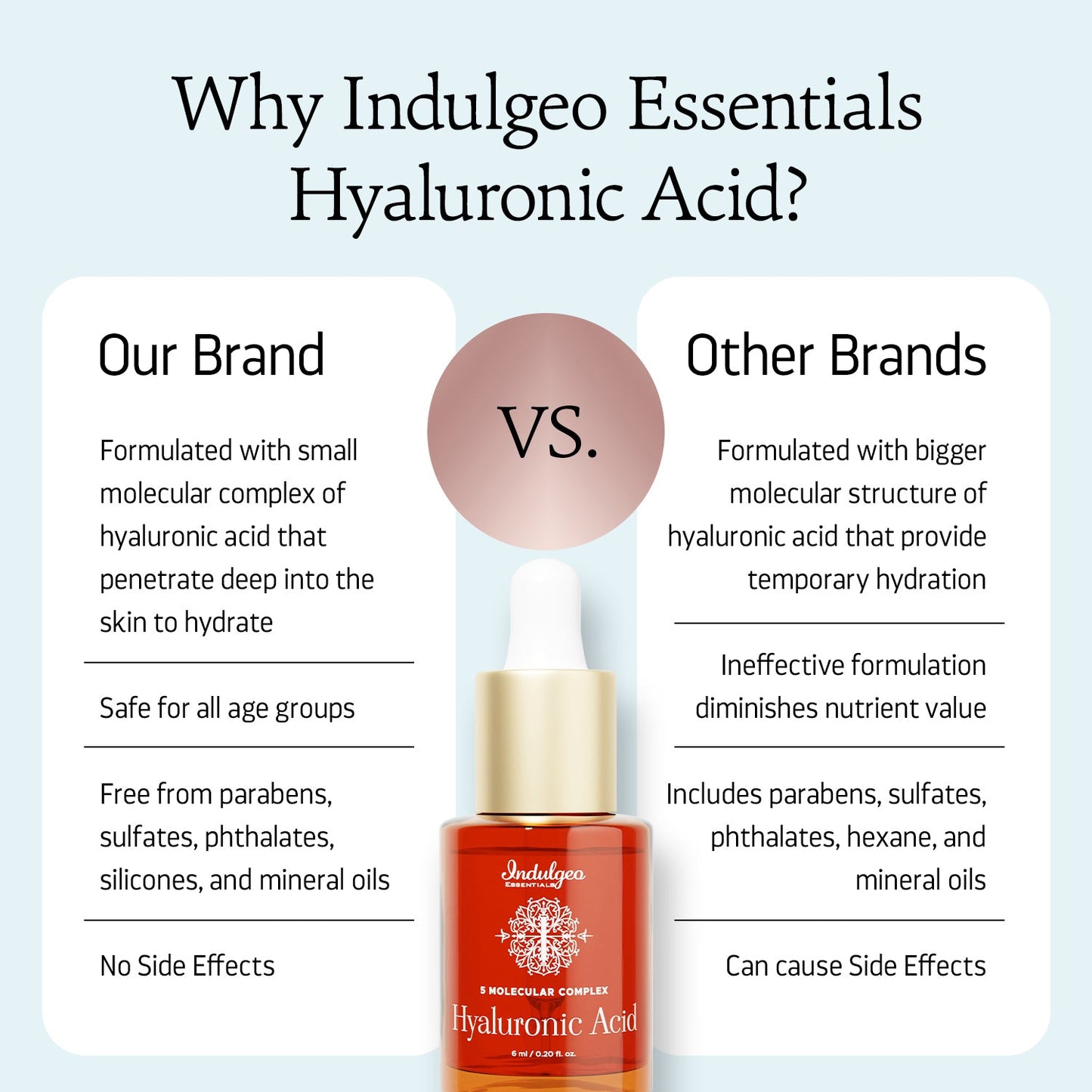 Hyaluronic Acid - 5 Molecular Complex For Deep Hydration & Plump Skin