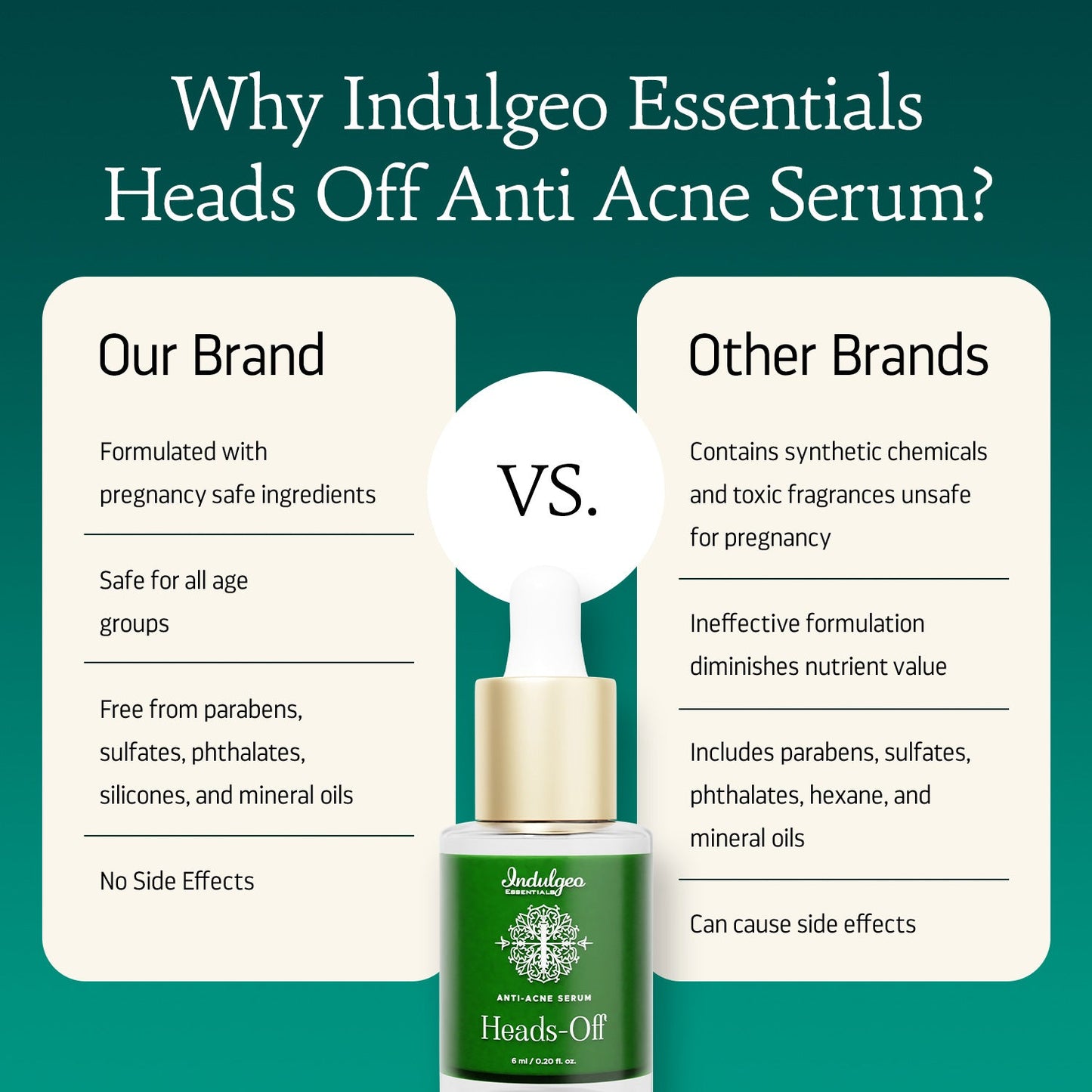 Heads Off - Anti Acne Serum For Blackheads & Whiteheads