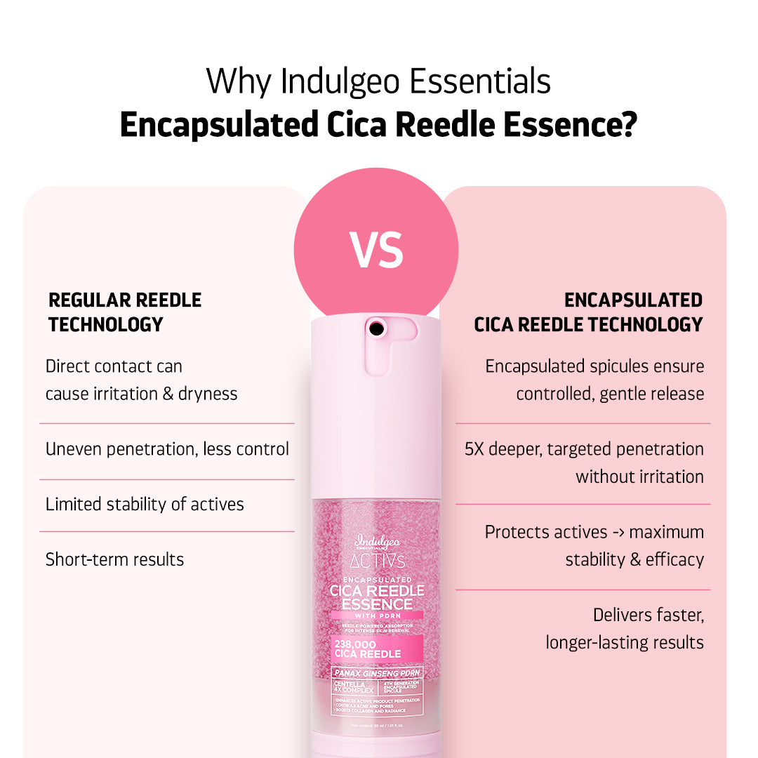 Encapsulated Cica Reedle Essence with 4th Gen Spicule & Ginseng PDRN - 30mL