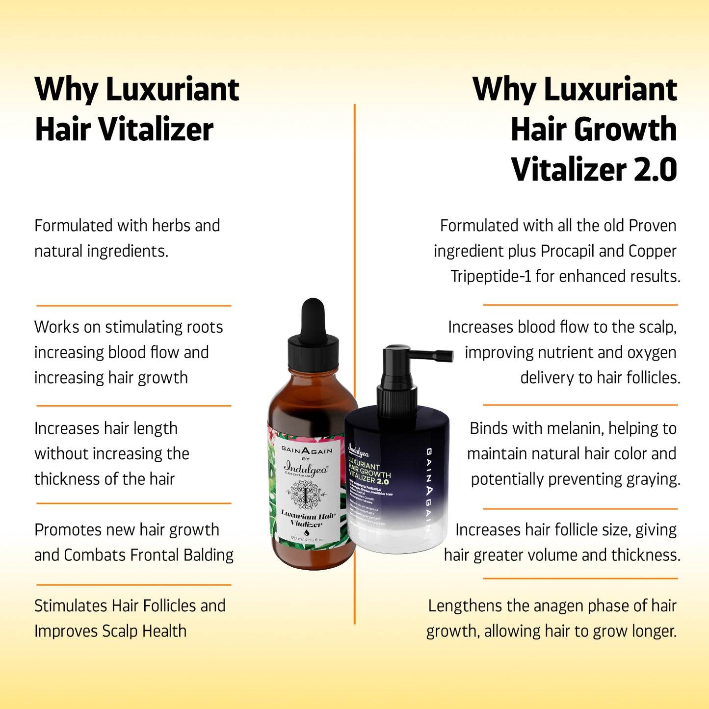 Luxuriant Hair Vitalizer 2.0 | Non Oily Serum For Hairfall