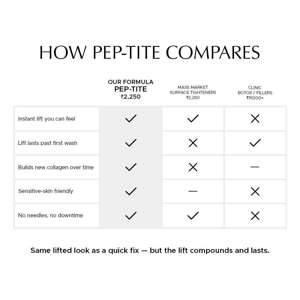 Pep Tite - Instant Skin Tightening & Lifting Peptide Moisturizer