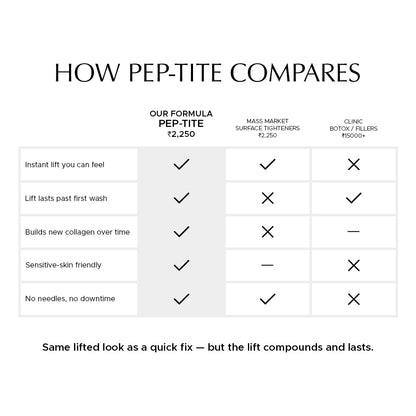 Pep Tite - Instant Skin Tightening & Lifting Peptide Moisturizer