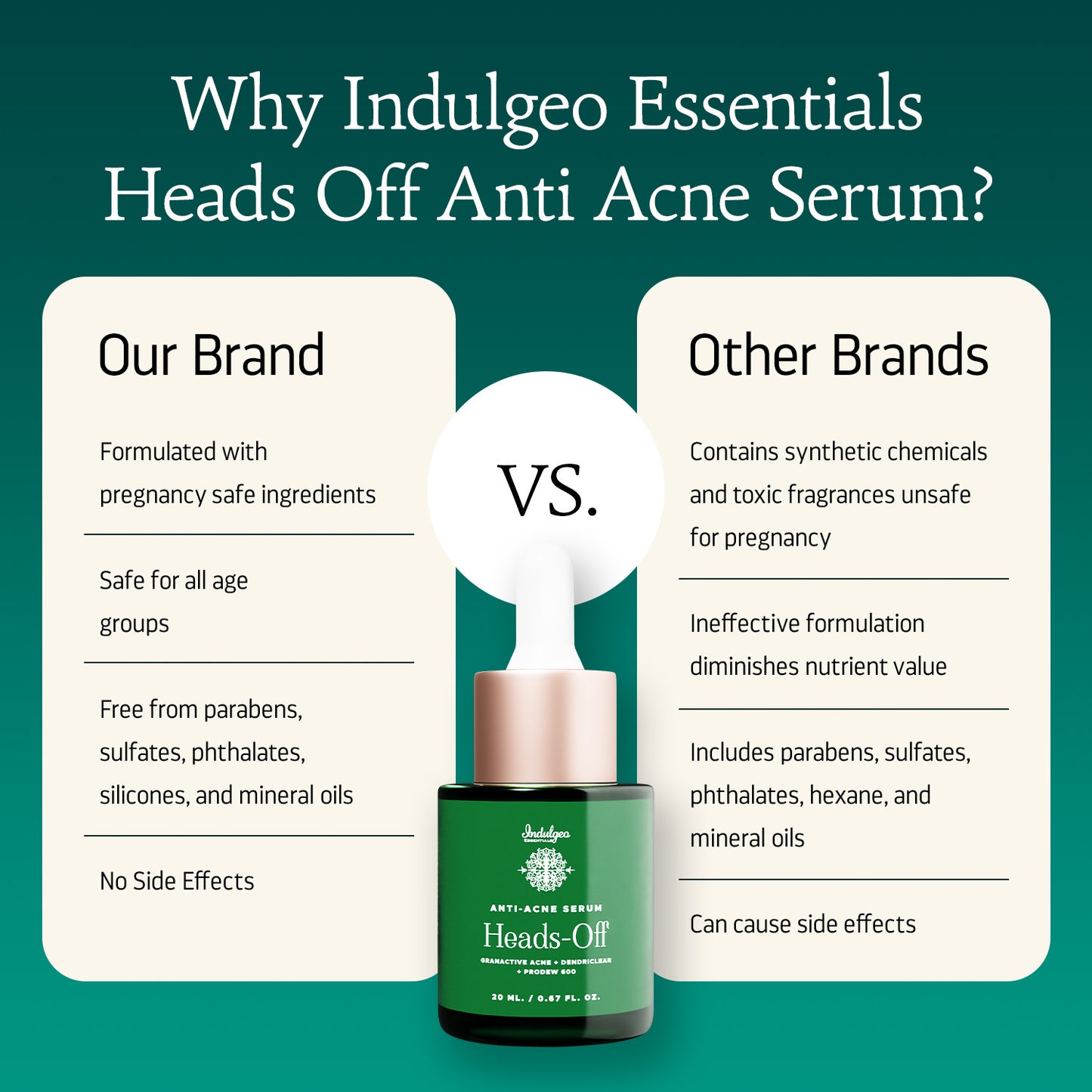 Heads Off - Anti Acne Serum For Blackheads & Whiteheads