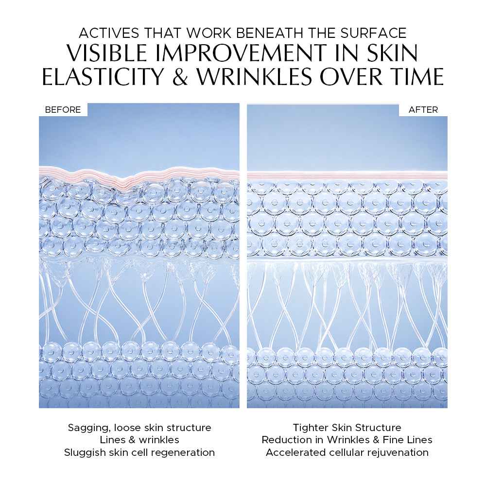 Pep Tite - Instant Skin Tightening & Lifting Peptide Moisturizer