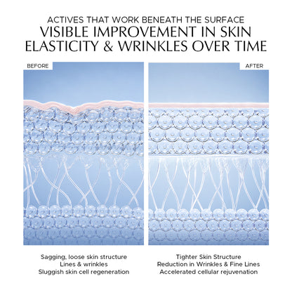 Pep Tite - Instant Skin Tightening & Lifting Peptide Moisturizer