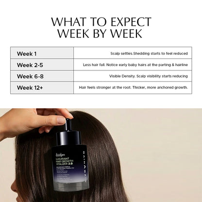 Luxuriant Hair Vitalizer 2.0 | Anti Hairfall Non Oily Hair Growth Serum