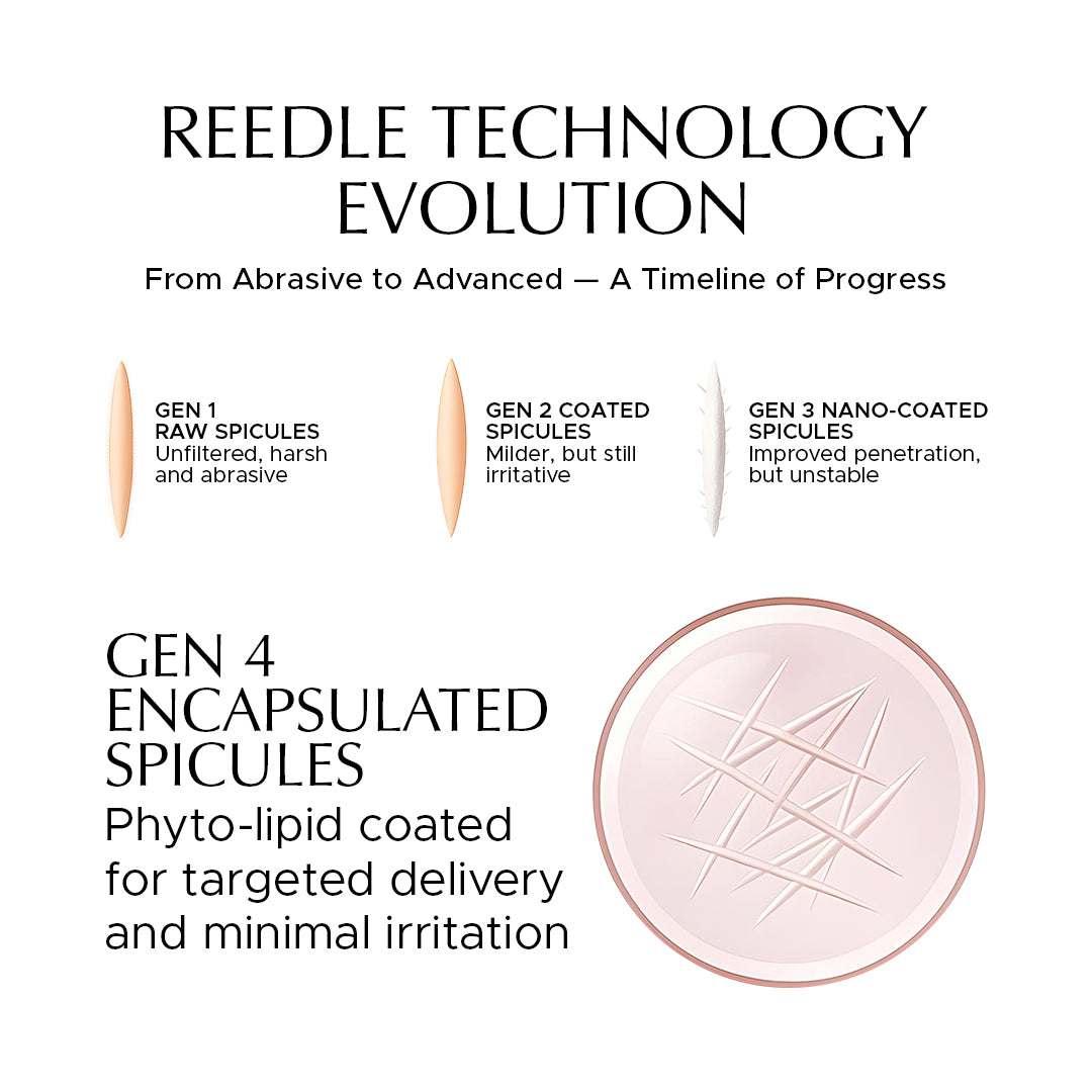 Encapsulated Cica Reedle Essence with 4th Gen Spicule & Ginseng PDRN - 30mL