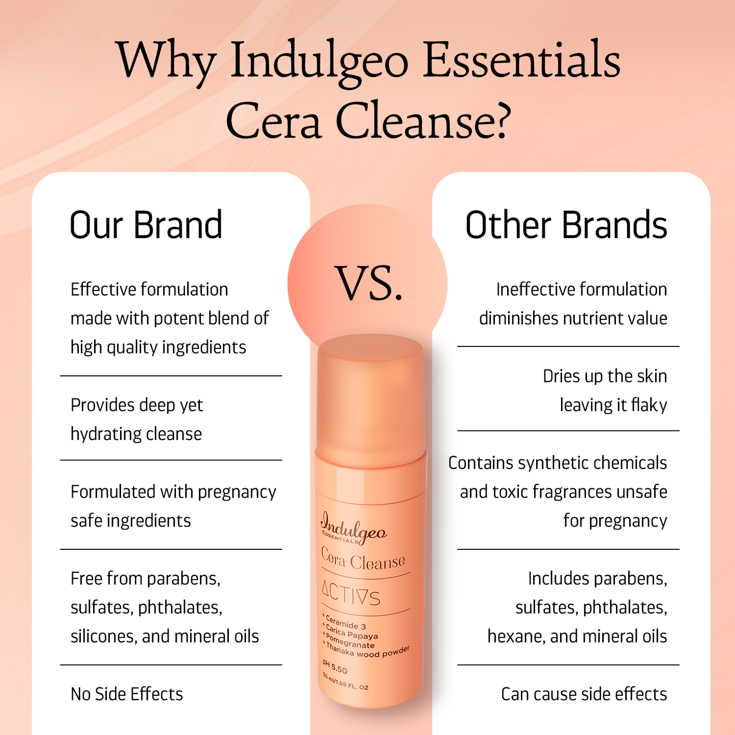 MINI CERA CLEANSE - Ceramide Foaming Face Wash For Barrier Repair & Deep Cleanse (50ml)
