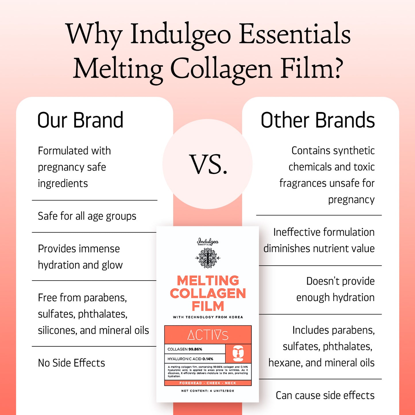 Melting Collagen Film