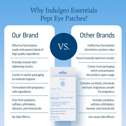 Pept Eye - Biocellulose 3-Sheet Layer Under Eye Patches