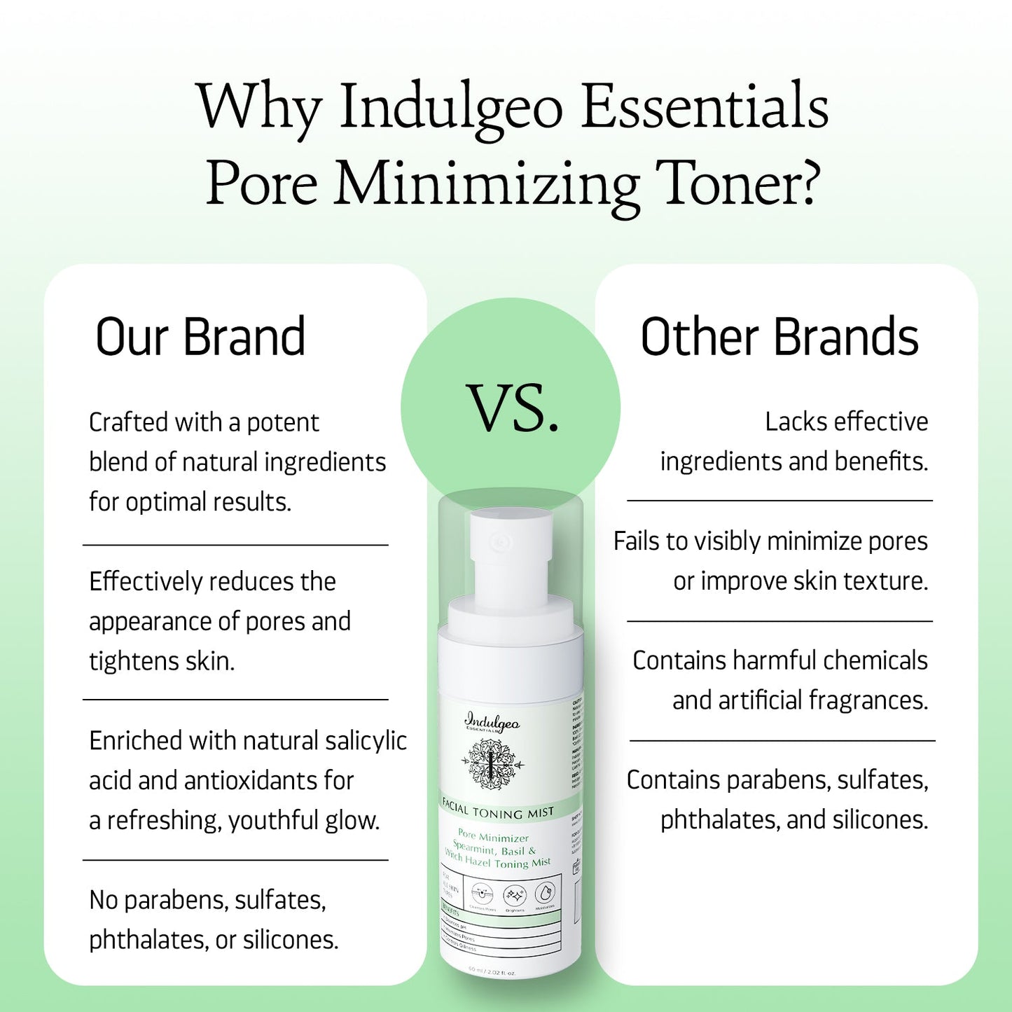 Bundle - Pore Minimizer Spearmint & Basil Toning Mist (Value 1200)