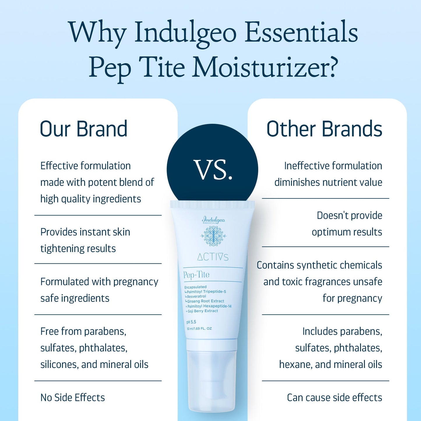Pep Tite - Instant Skin Tightening & Lifting Peptide Moisturizer