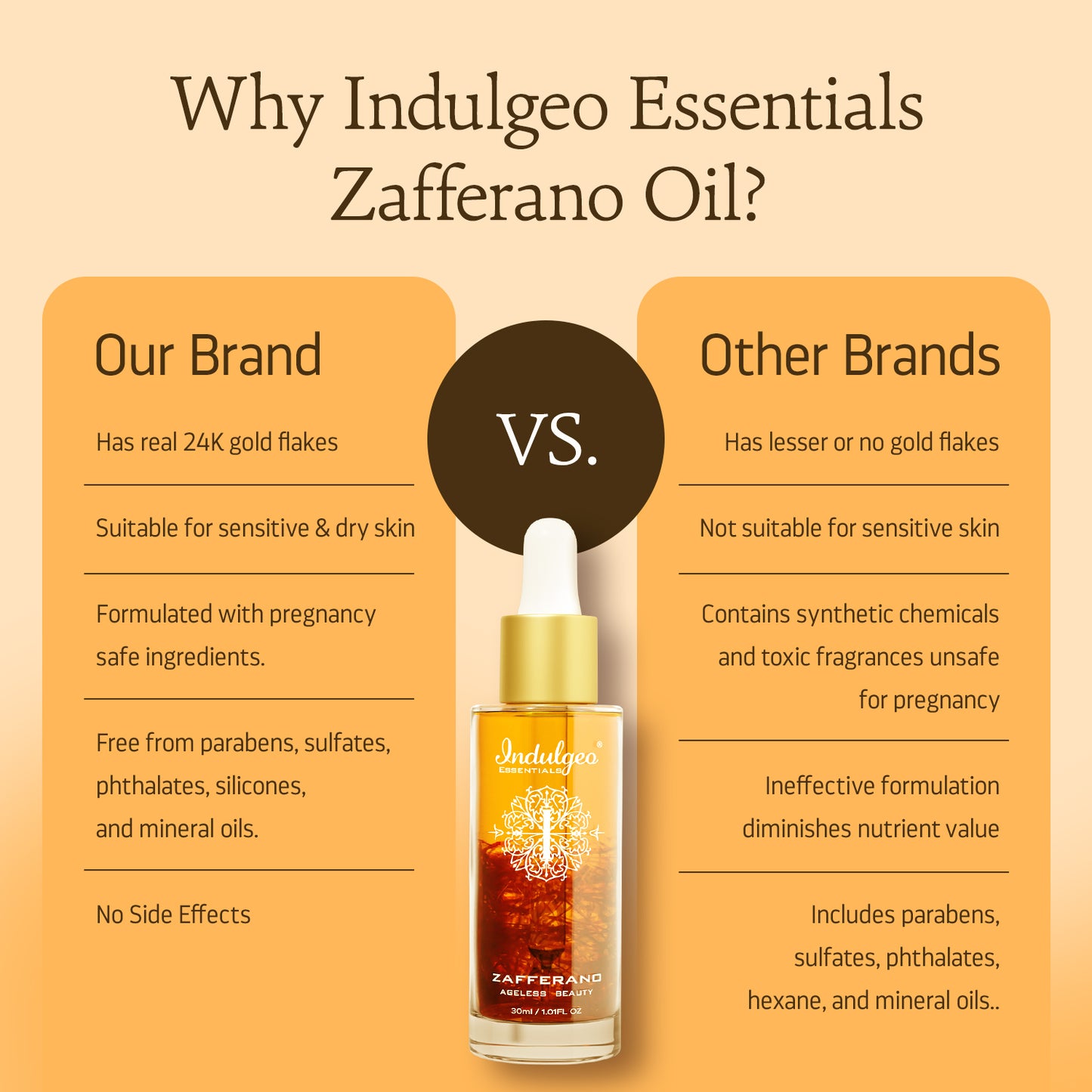Zafferano Oil - Ageless Beauty