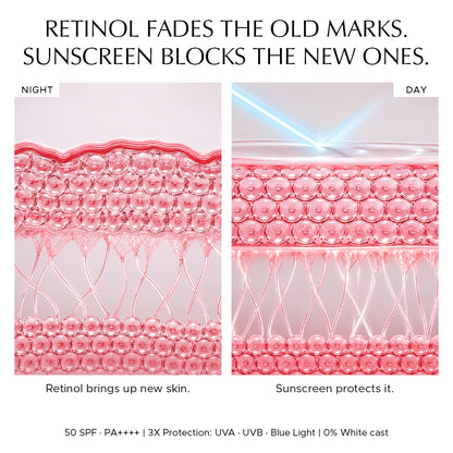 Combo Vitamin A Pro Retinol and U-We Protect Sunscreen Gel SPF 50 PA++++ for skin renewal with 3x protection. FADES THE OLD MARKS. SUNSCREEN BLOCKS THE NEW ONES.Retinol brings up new skin. DAY Sunscreen protects it.   PROTECTION: 50 SPF · PA++++ | 3X Protection: UVA · UVB · Blue Light | 0% White cast