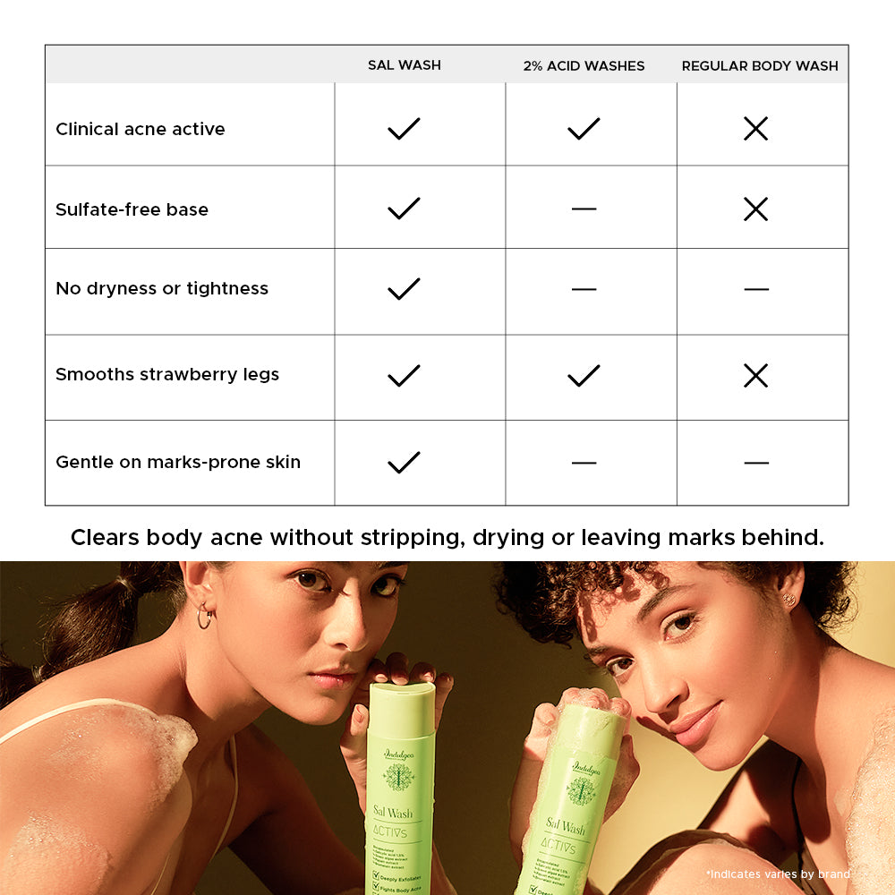 Sal Wash | Salicylic Acid Body Wash for Body Acne, Bacne with 1.5% Encapsulated Salicylic Acid, Papain & Bromelain