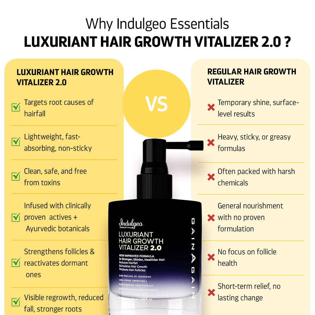 Luxuriant Hair Vitalizer 2.0 | Non Oily Serum For Hairfall